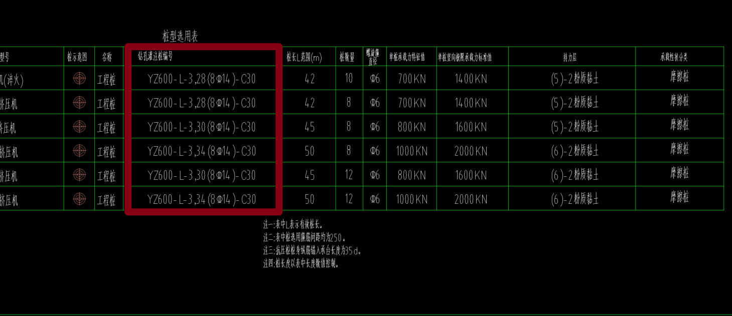 答疑：如图所示，桩红色方框表示啥意思？