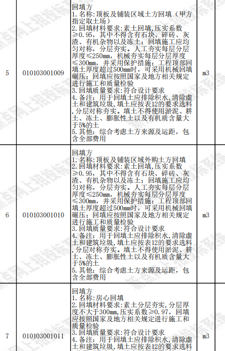 答疑：像这种清单名称一致，清单特征有类似又不完全一致时，应该怎么套使这几项单价不相同