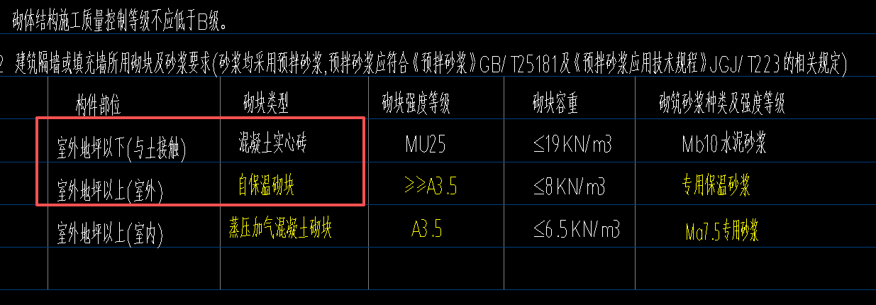 答疑：室外地坪-0.6,节点隔墙下是砖墙，说明是砌块，-0.06有梁是砼与保温砌块冲突
