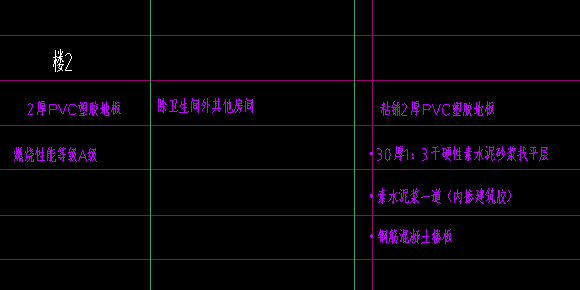答疑：请问该楼面最后一项钢筋混凝土模板要套定额吗，要的话是套什么定额呀