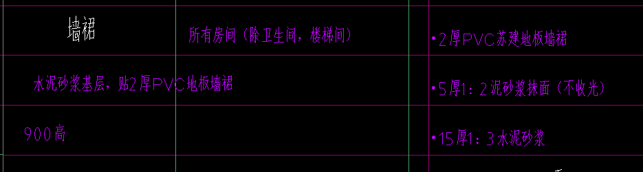 答疑：请问这个墙裙应该套什么清单和定额