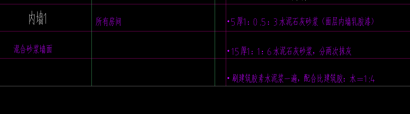 答疑：请问这个内墙的清单和定额怎么套