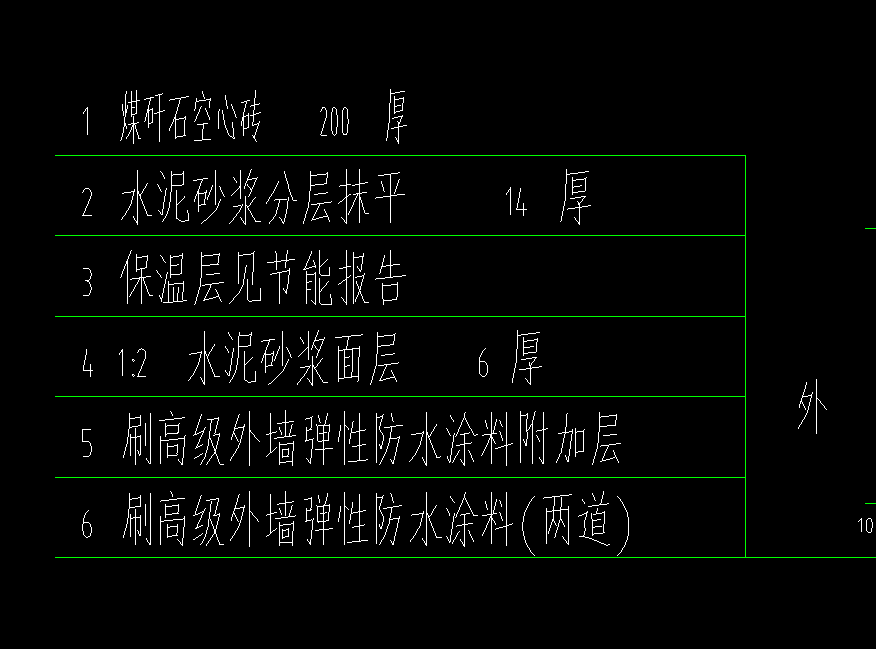 答疑：请问这个外墙的清单和定额做法怎么套
