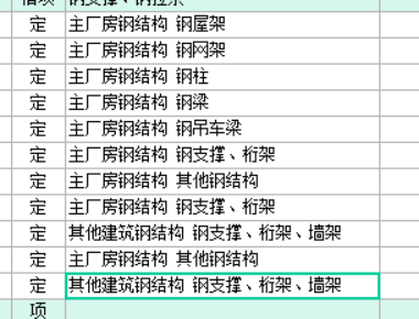 答疑：钢结构拉条套什么定额？拉条上的螺母需要计算吗？