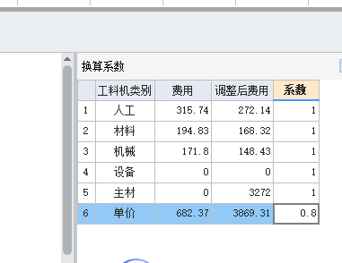 答疑：自主报价，定额价格比实测成本低很多，可以直接在单价系数那里调整吗？如图
