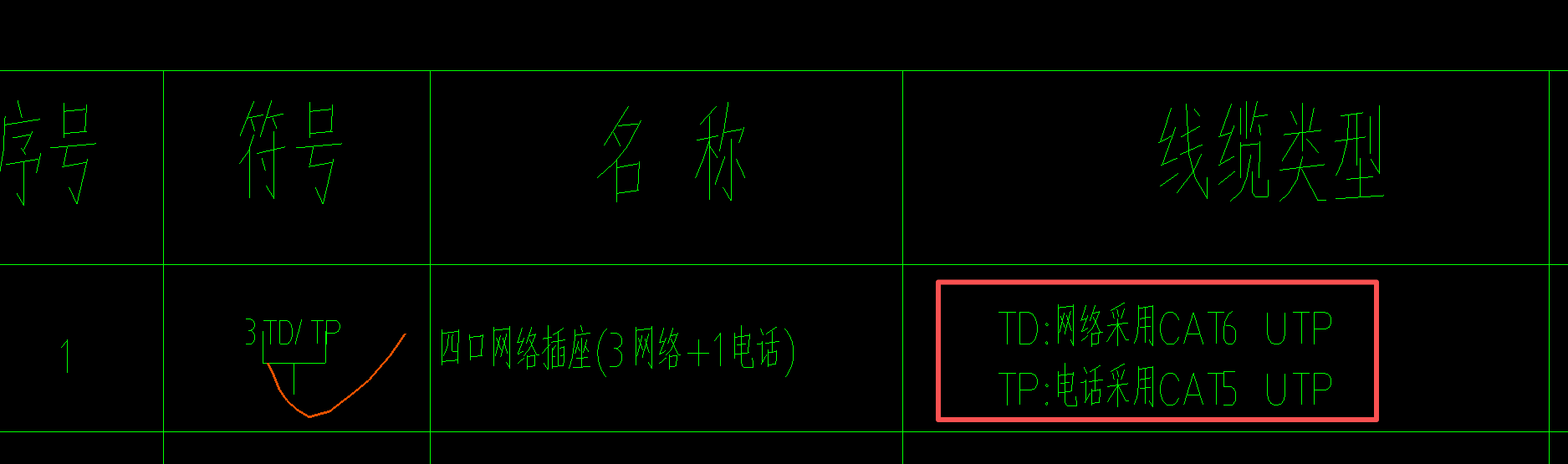答疑：如图，请问3根CAT6和1根CAT5是共穿一根JDG管还是两种线分两个管