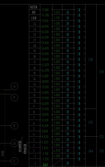 答疑：这种楼层表怎么看，一层的层顶标高和层底标高是多少