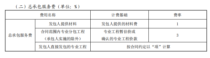 答疑：山东省工程总承包计价规则中，工程总承包其他费用