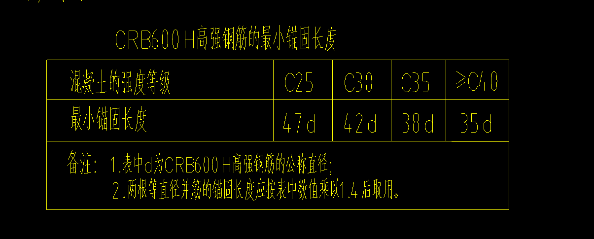 答疑：这个节点怎么布置