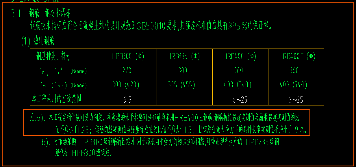 答疑：如图所示暗柱是否需要设置抗震钢筋？