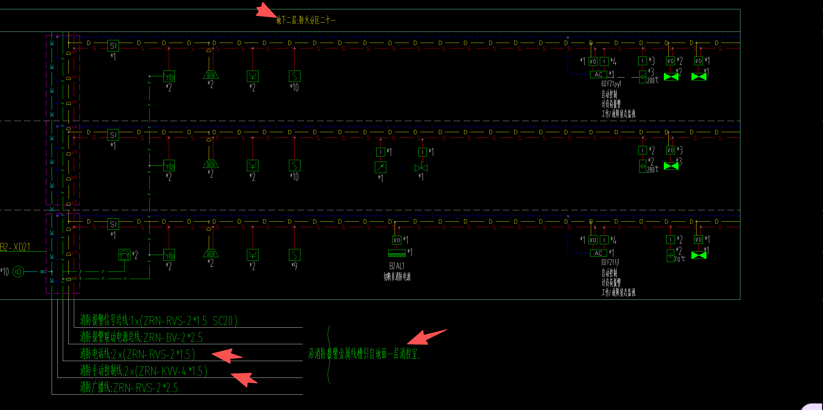 答疑：消防手动控制线和消防电话线是从消控室都是各引2路到防火分区吗