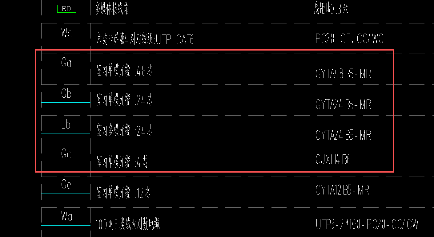 答疑：这些不是全部走桥架，需要线管吗（什么规格呢）