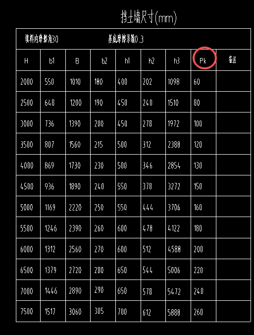答疑：这个pk数值代表什么