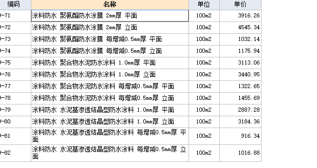 答疑：套用河南16定额 那个比较合适