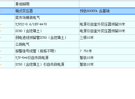 答疑：专业工程暂估价结算时候要怎么处理？