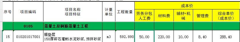 答疑：褥垫层这个成本价高吗，大约多少合适，碎石110/m3，砂浆400左右的话