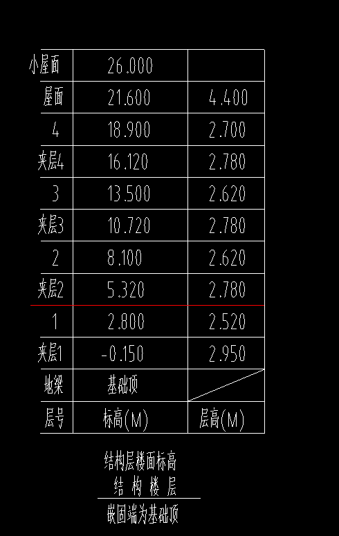 答疑：我想问一下这个夹层是什么意思？首层顶板这个标高是多少呢？
