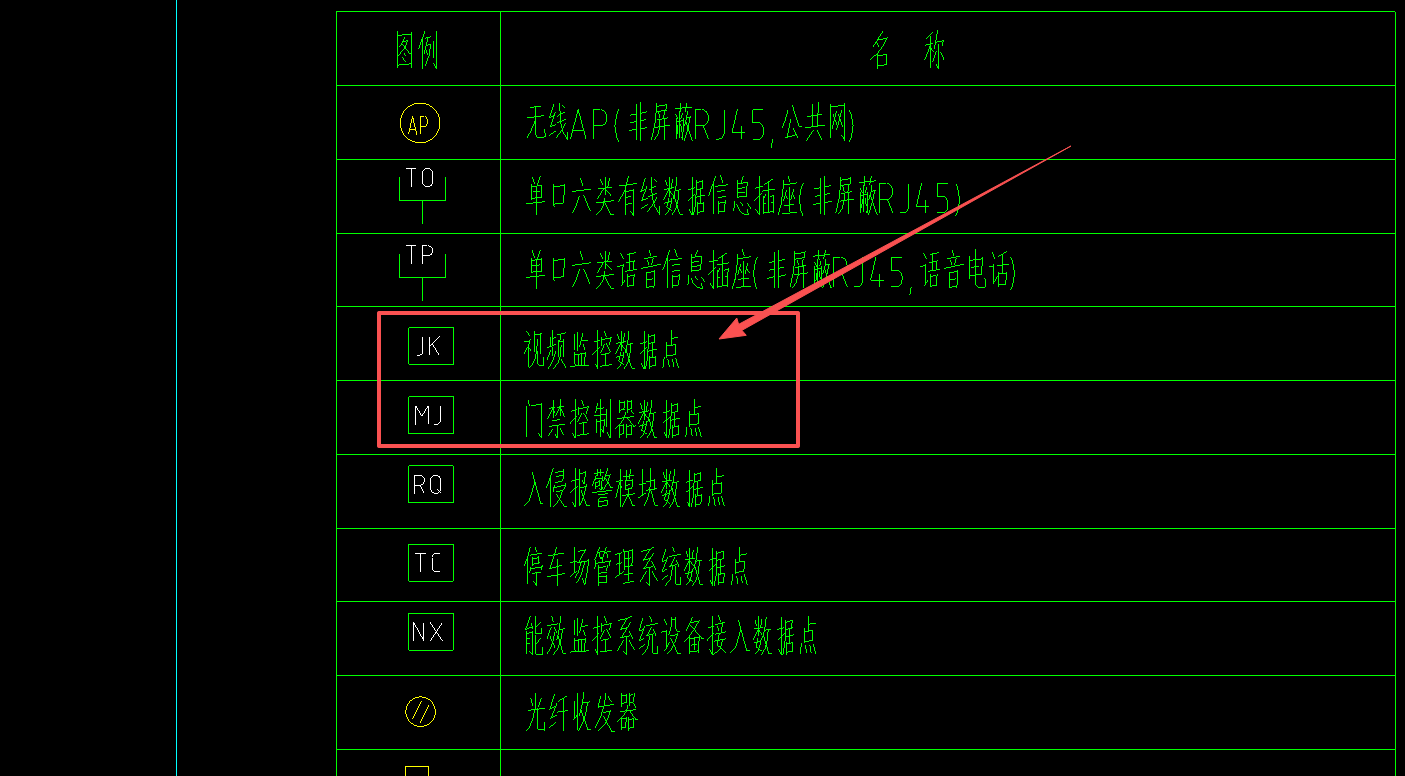 答疑：请教一下，智能化这些数据点指的是什么吗？