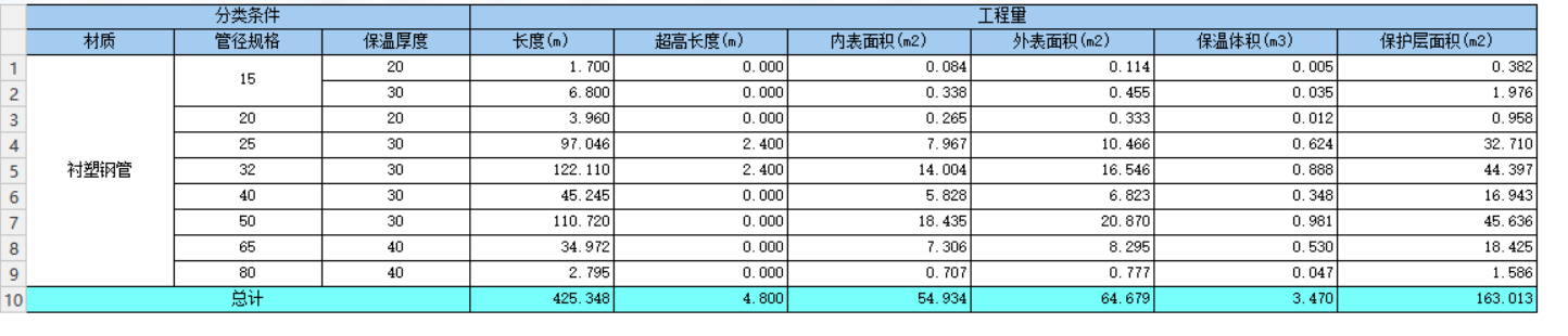 答疑：管道保温怎么计算比较合理