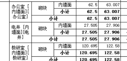 答疑：请问教研室和办公室属于设备用房吗？