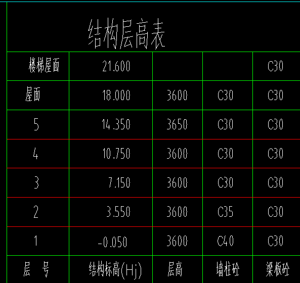 答疑：请问我图纸一层标高是这样，我是不是要在二层图纸上画一层梁，然后软件左上角改为一层