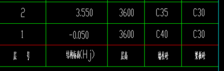 答疑：如果我一层板的标高是这样，我是不是应该用二层的图纸在软件的一层画