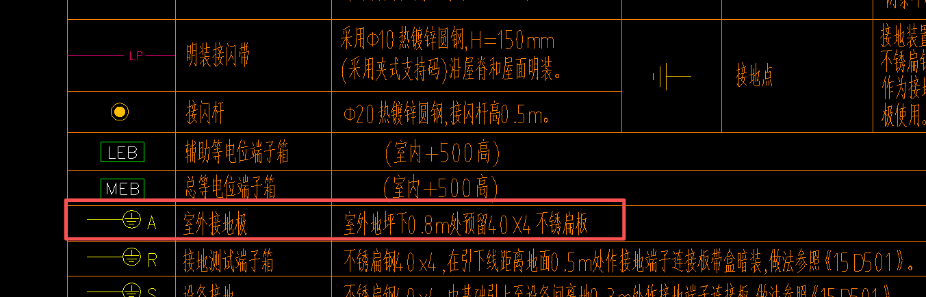 答疑：请问这个是要套取什么定额