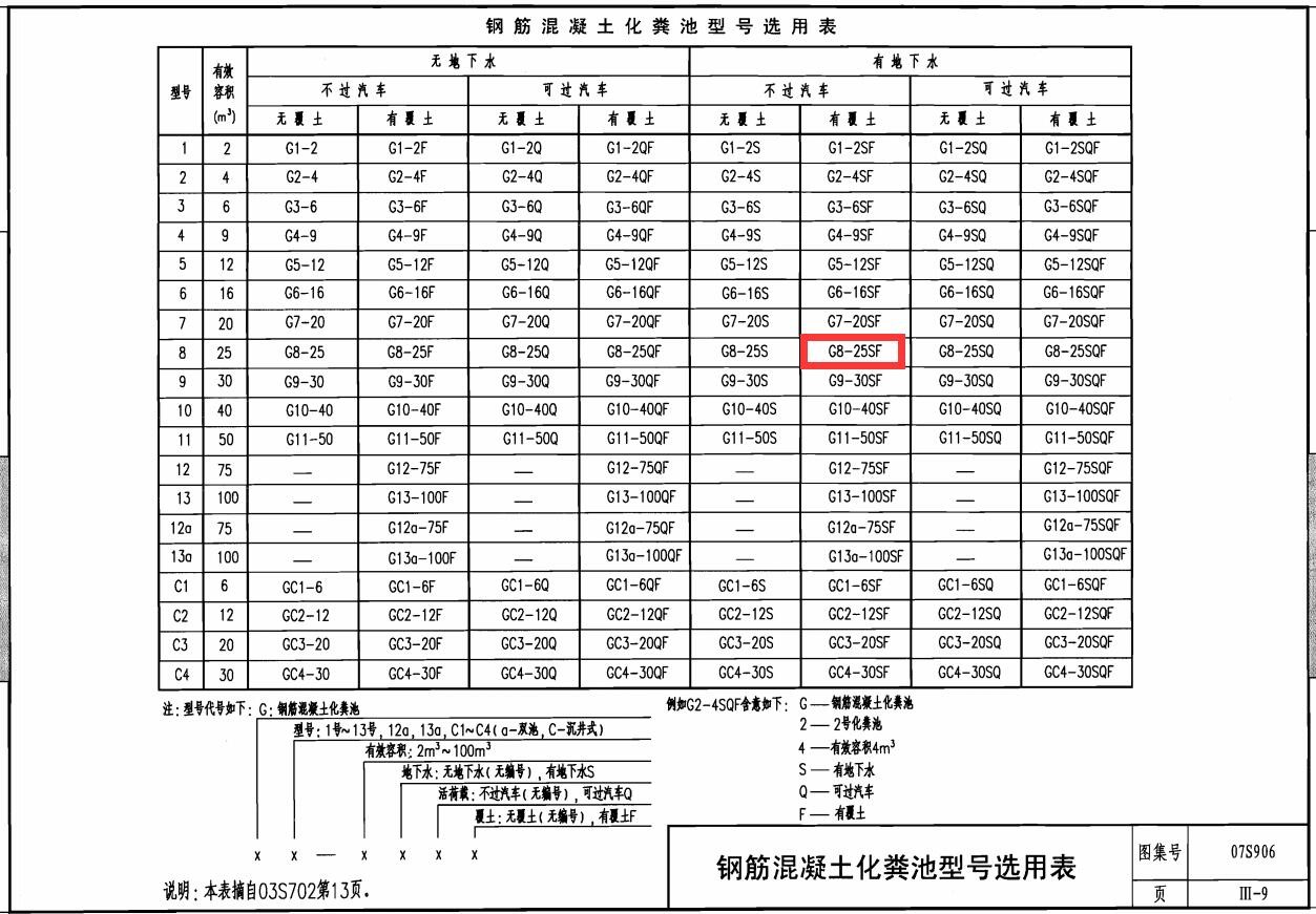 答疑：8号钢筋混凝土化粪池(G8-25SF)