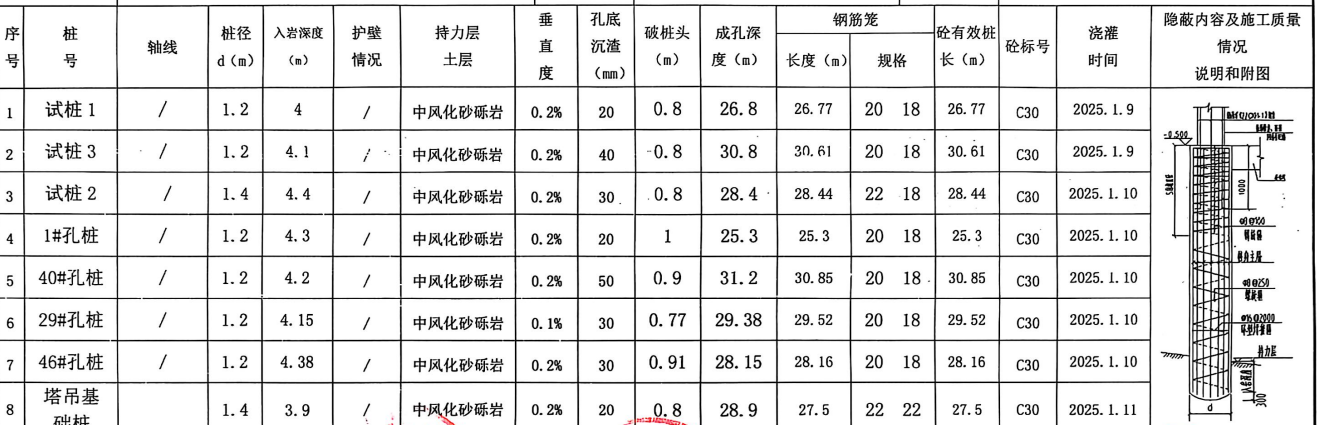 答疑：超灌长度跟成孔长度有没有直接联系