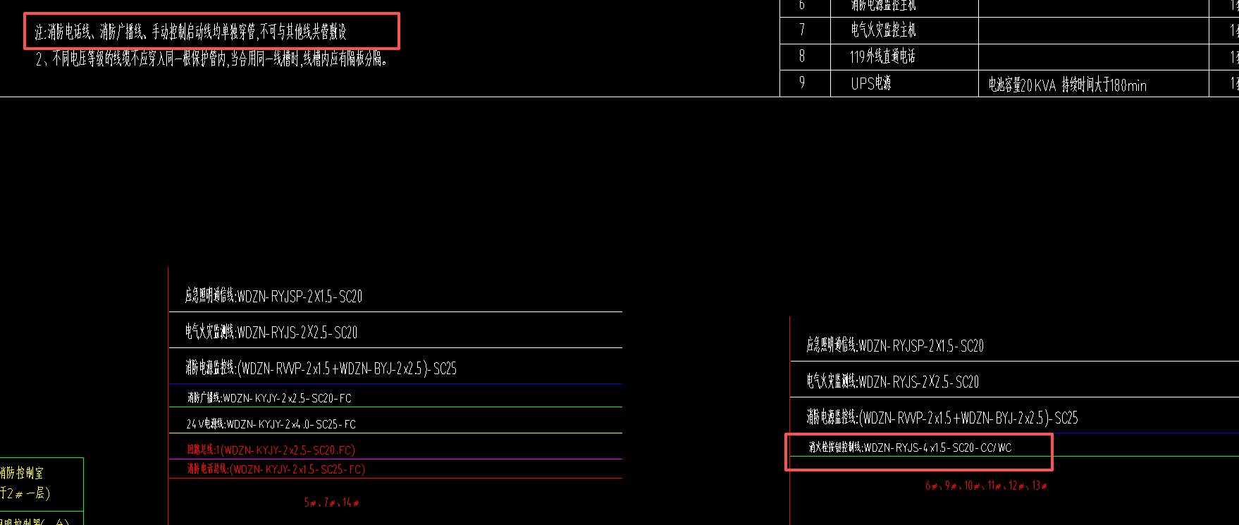 答疑：​手动控制启动线是指消火栓按钮控制线吗？图中还有其他的线属于手动控制启动线吗？