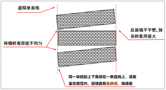 建筑行业专业资讯门户-新干线头条