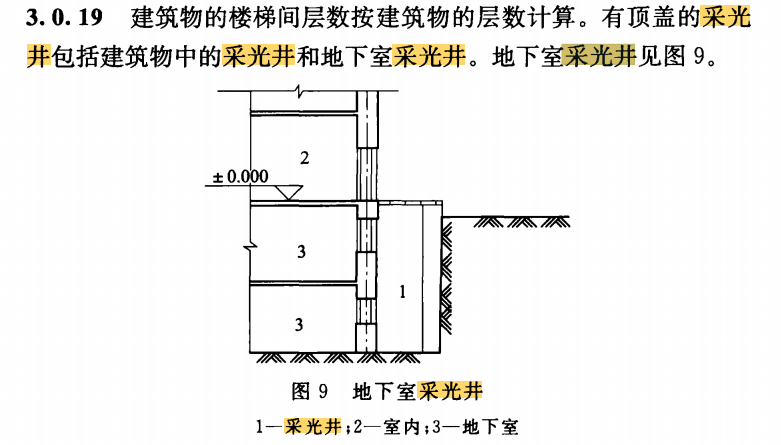 答疑：如图所示，地下两层，采光井按一层计算建筑面积后，外围护三面砼墙建筑面积还计算吗？