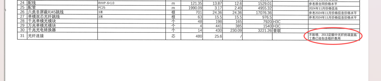答疑：云南省13定额中，光纤连接子目费用是否含在光纤终端盒子目里？