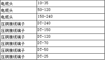 答疑：电缆头和压铜接线端子怎么区分
