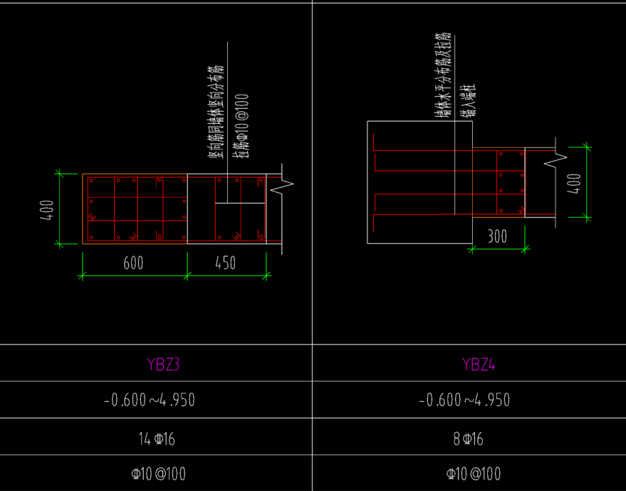 答疑：如图示的柱子，YBZ这个怎么设置啊？