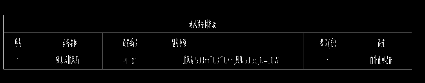 答疑：这个和换气扇会重复算吗？应该套什么清单定额？