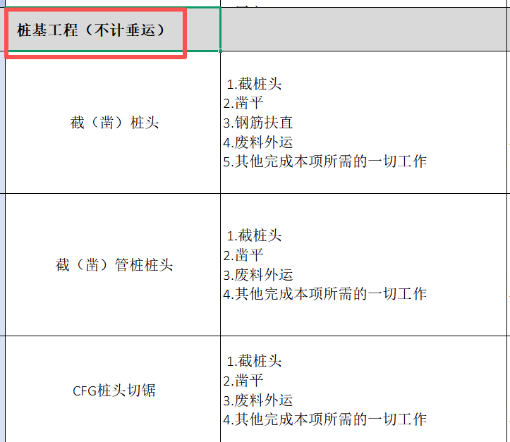 答疑：桩头破除不计算垂运是什么意思