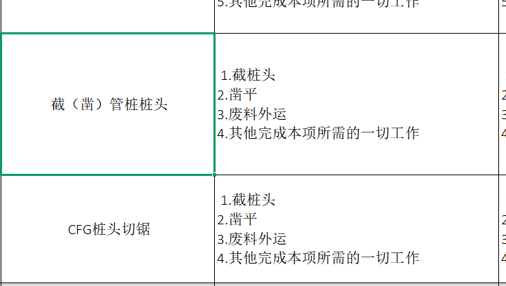 答疑：灌注桩和CFG桩头切锯那个切割的费用贵点，为什么