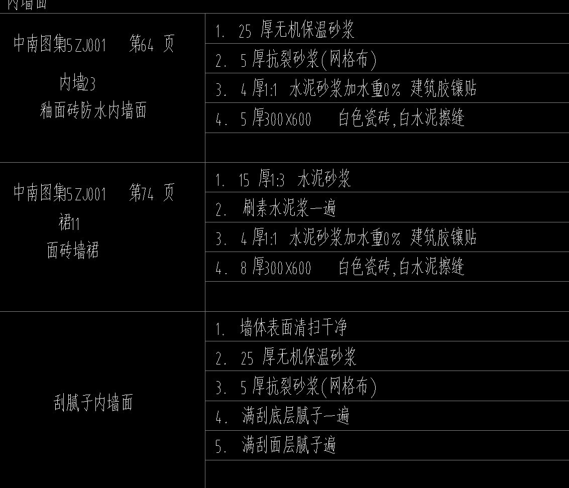 答疑：请问我这三个，前面两个是套块料面砖，那第三个套是吗