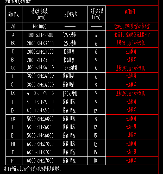 答疑：谁要这些槽钢米数和重量换数的表格，麻烦发到dengmeicai@163.com