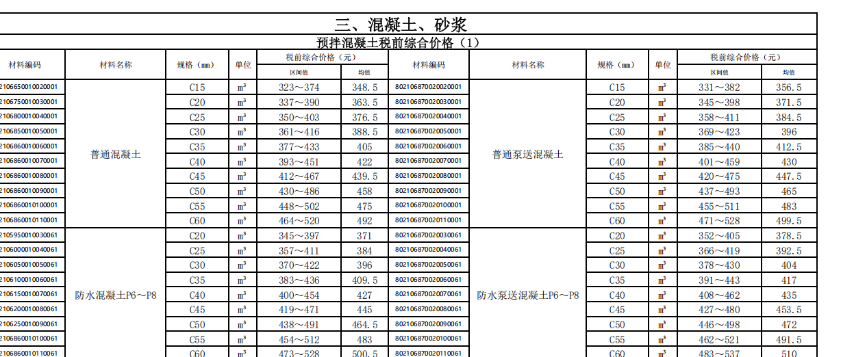 答疑：二次结构构造柱这些的混凝土浇筑采用的事普通混凝土价格还是泵送混凝土价格