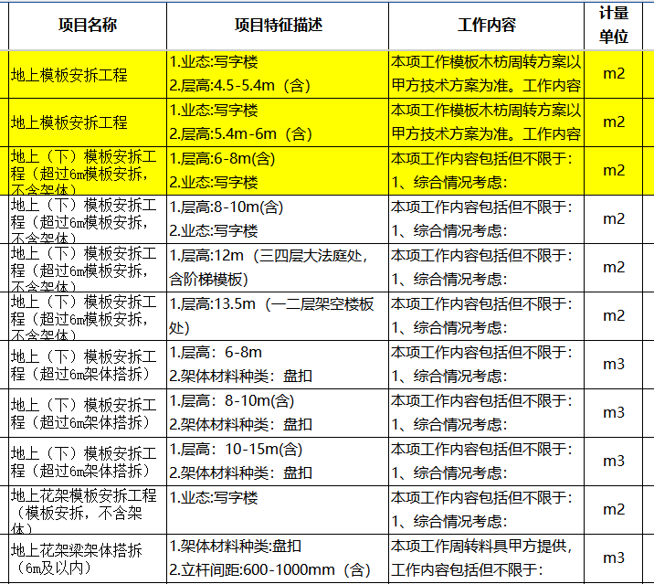答疑：不同层高模板怎么套定额？