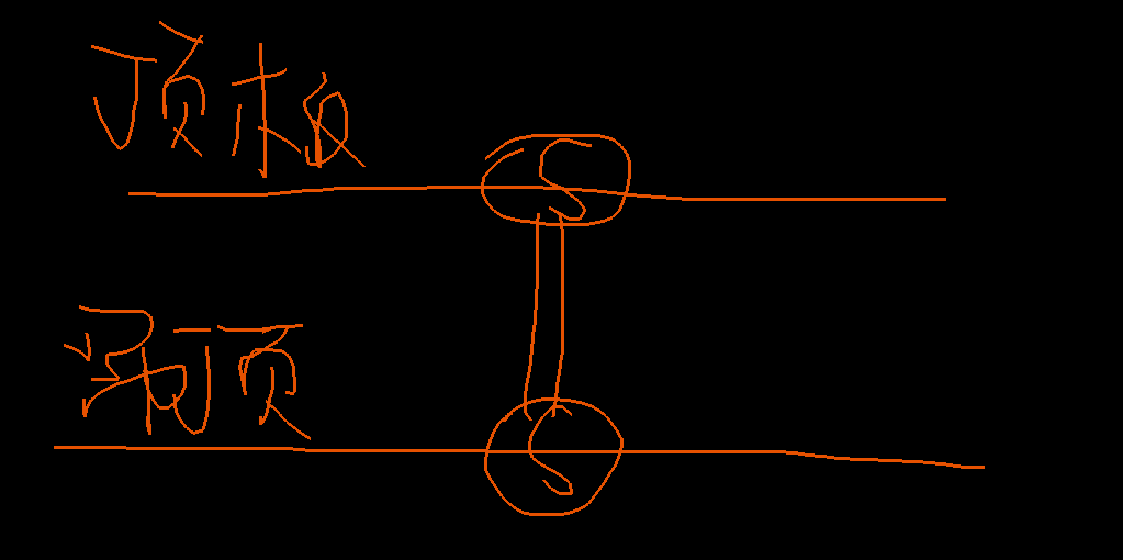 答疑：穿线问题？