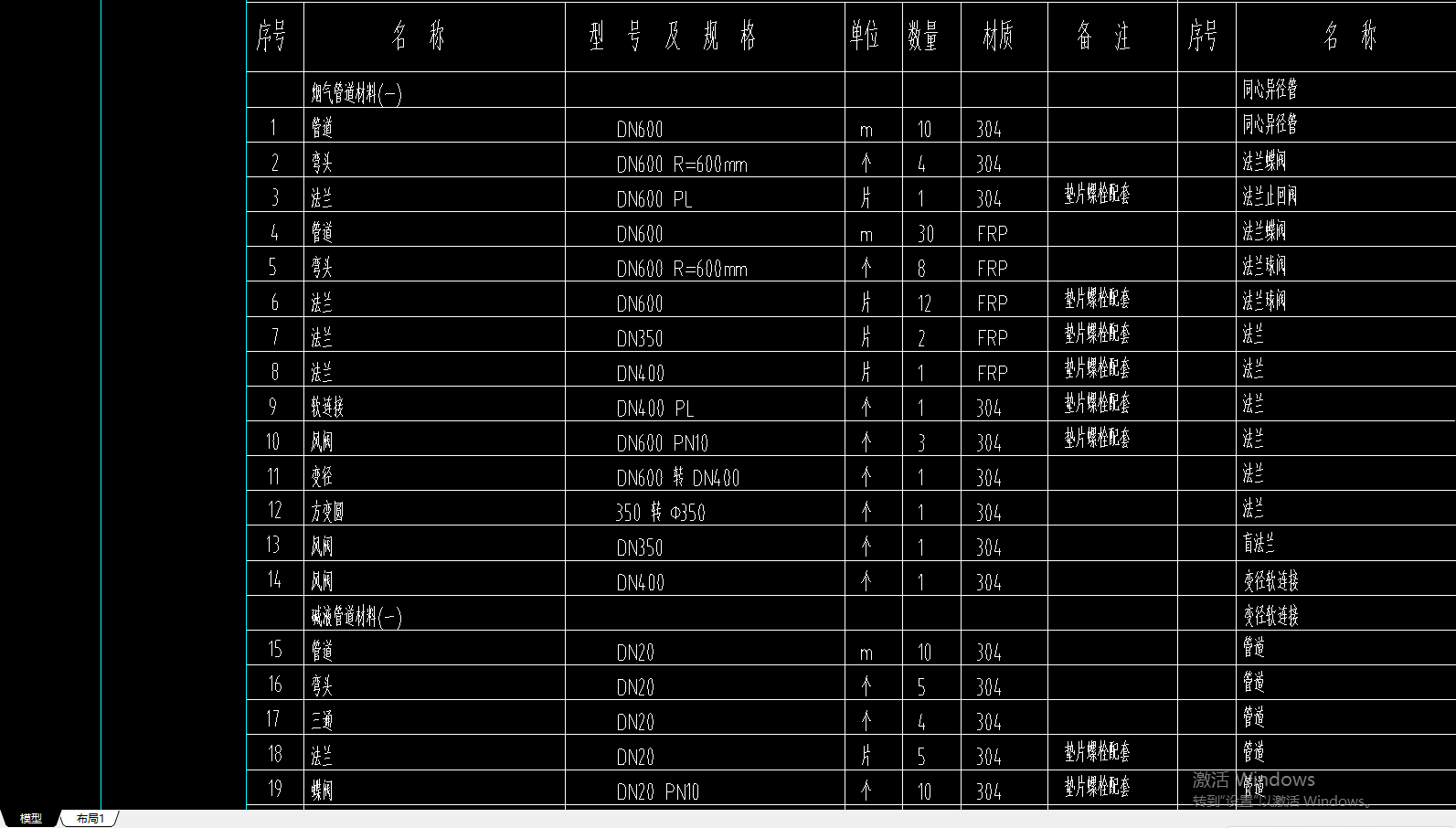 答疑：工艺工程的这些材料都要套定额吗？