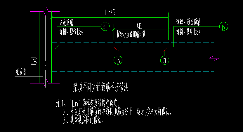 答疑：这个大样应该怎么设置，我看不懂里面有什么有用的信息
