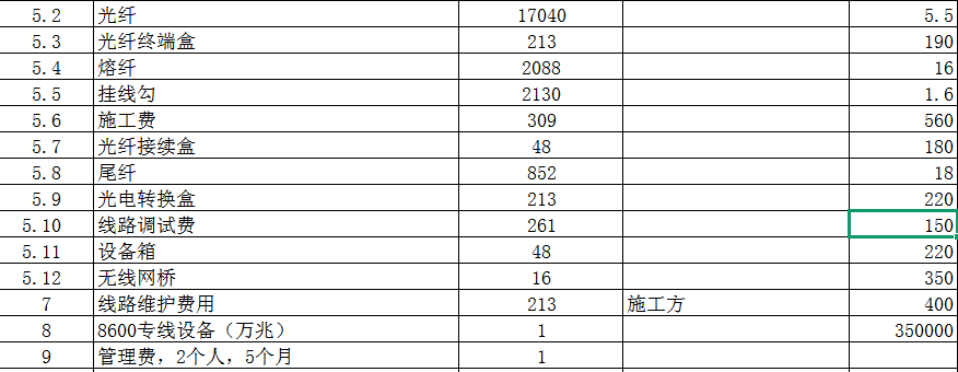 答疑：线路问题，关于光纤，熔纤，尾纤，终端盒价格确定，需不需要套定额？