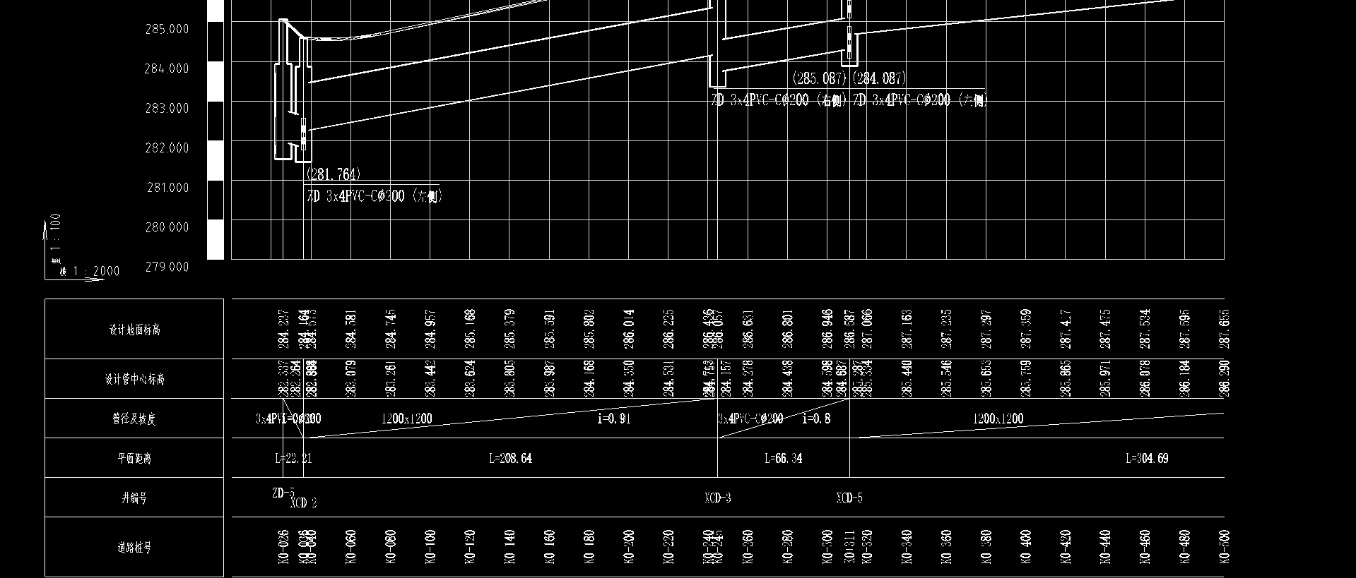 答疑：计算电力排管的挖填土方量是用这两张图吗，设计管中心标高指的是哪里？