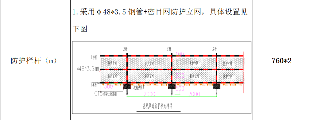 答疑：市政工程拉森钢板桩需做下图临时防护。请问这种防护如何套定额，这种防护是总价措施吗