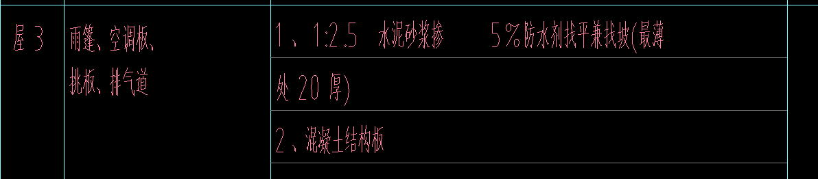 答疑：这个屋面套哪一个清单？