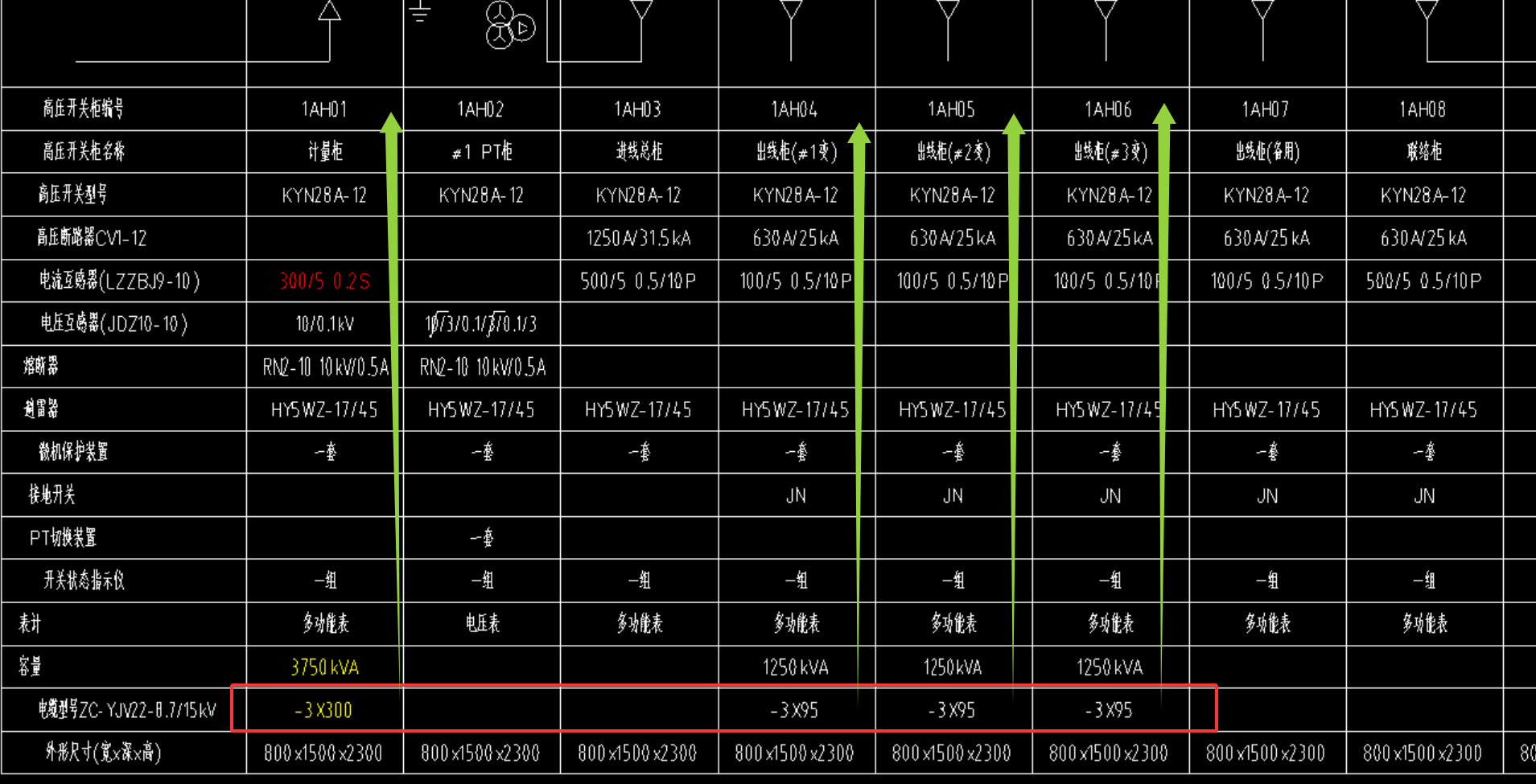 答疑：高压柜电缆